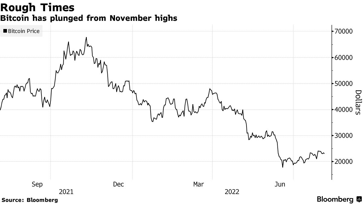 Cryptocurrency Has No Place in Private Banking for Now, Pictet Says -  Bloomberg