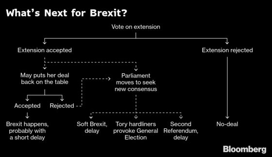 Battle Lines Drawn as Parliament Votes on Delay: Brexit Update