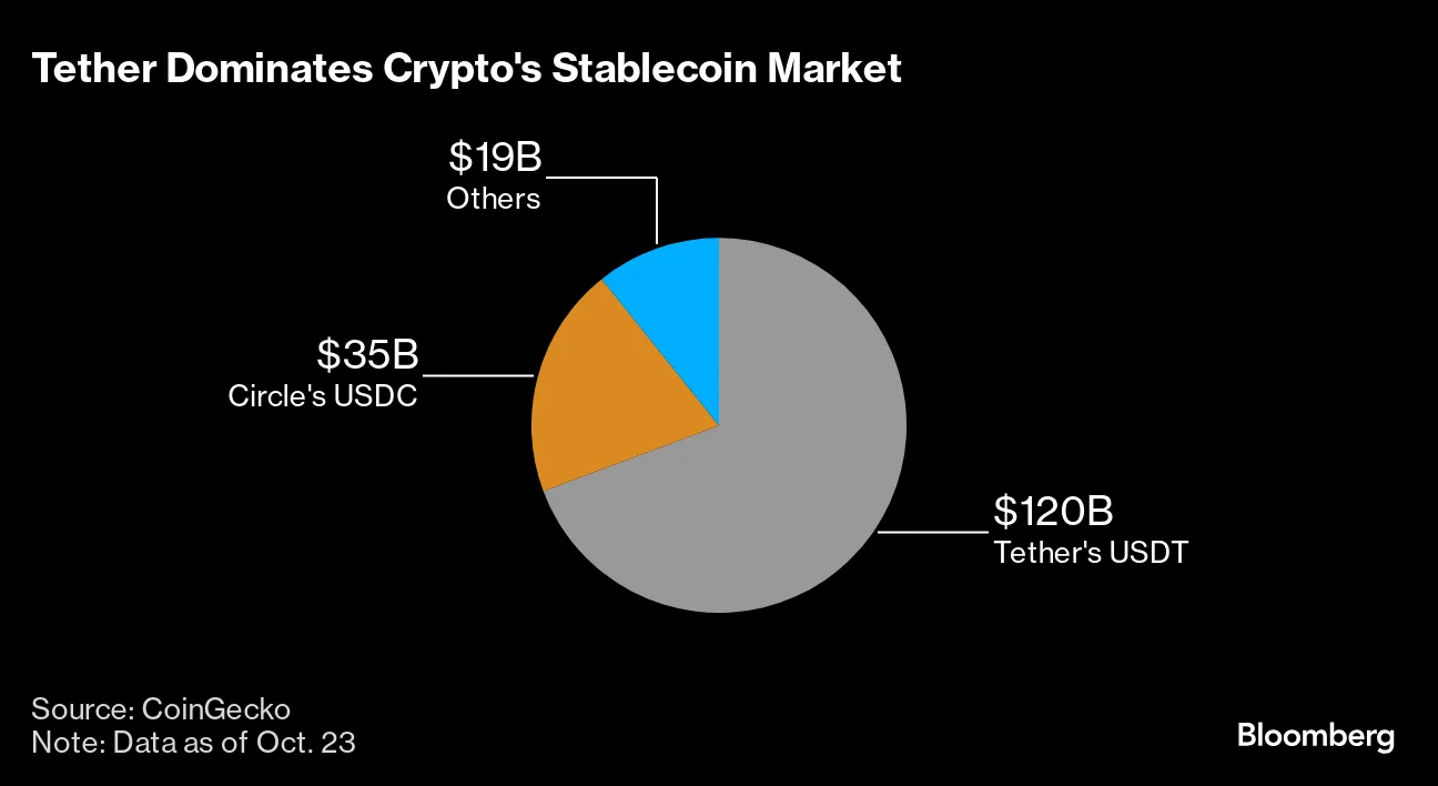 Tether (USDT) Asks Turkey to Consider Digital Token for Borate Minerals -  Bloomberg