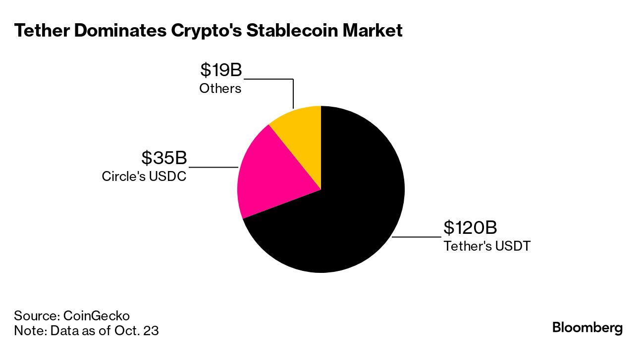 Tether (USDT) Asks Turkey to Consider Digital Token for Borate Minerals -  Bloomberg
