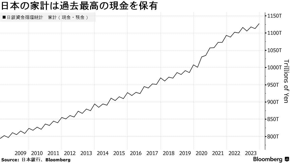 海外プライベートデット会社、資産4500兆円狙い日本に熱視線 - Bloomberg