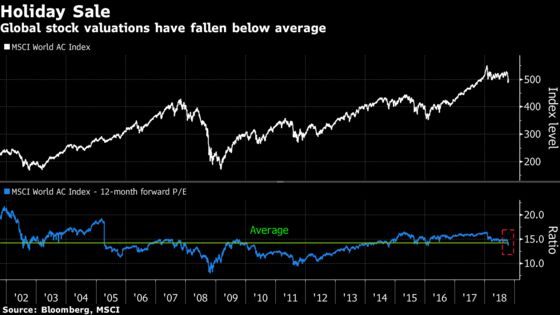 Big Bull Calls for Markets at Year-end Now Look Less Crazy
