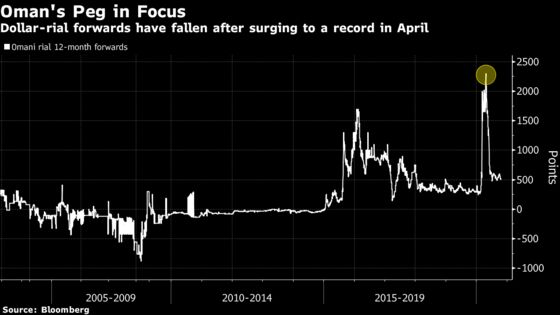 Oman Dangles Bailout Card to Win Over Investors for Bonds