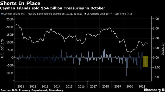 Hedge Funds Need Rate Hikes After Nailing Fed’s Hawkish Pivot