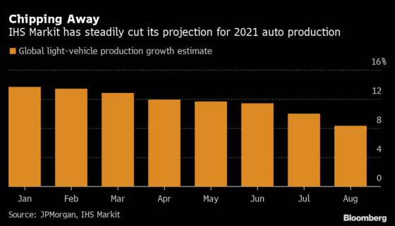 Toyota Plunges as Chip Shortage Forces September Output Cut
