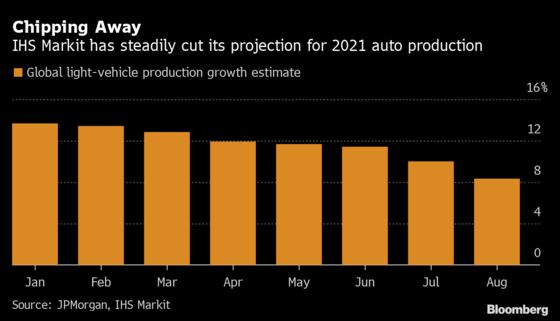 Toyota Cuts Show Covid Ravaging Even Best Supply Planners