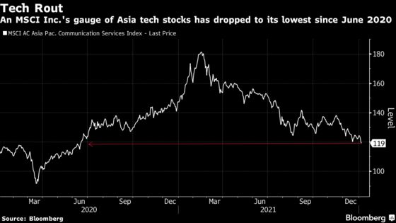 Asian Tech Stocks Extend Global Rout on Concerns Over Rate Hikes
