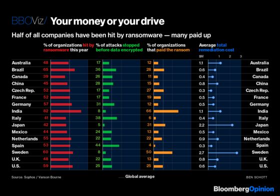 How Much Would Your Company Pay to Get Its Data Back?