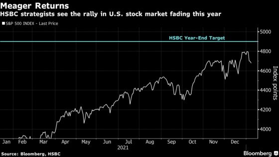 HSBC Strategists Expect Fading Stocks Rally in Challenging Year