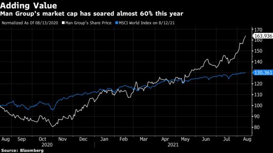 Quant Manager’s $46 Billion ESG Machine Exposes ‘Crazy’ Pricing