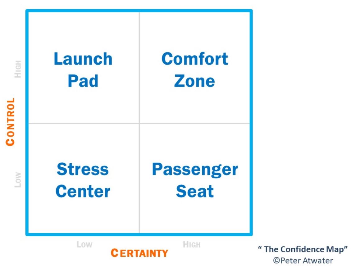 Work-From-Home Productivity and Recommending 'The Confidence Map