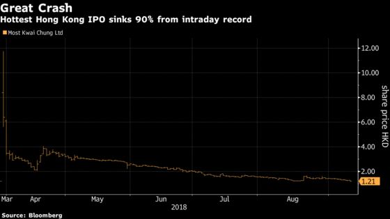 Hong Kong's Hottest New Stock Falls Back to Earth