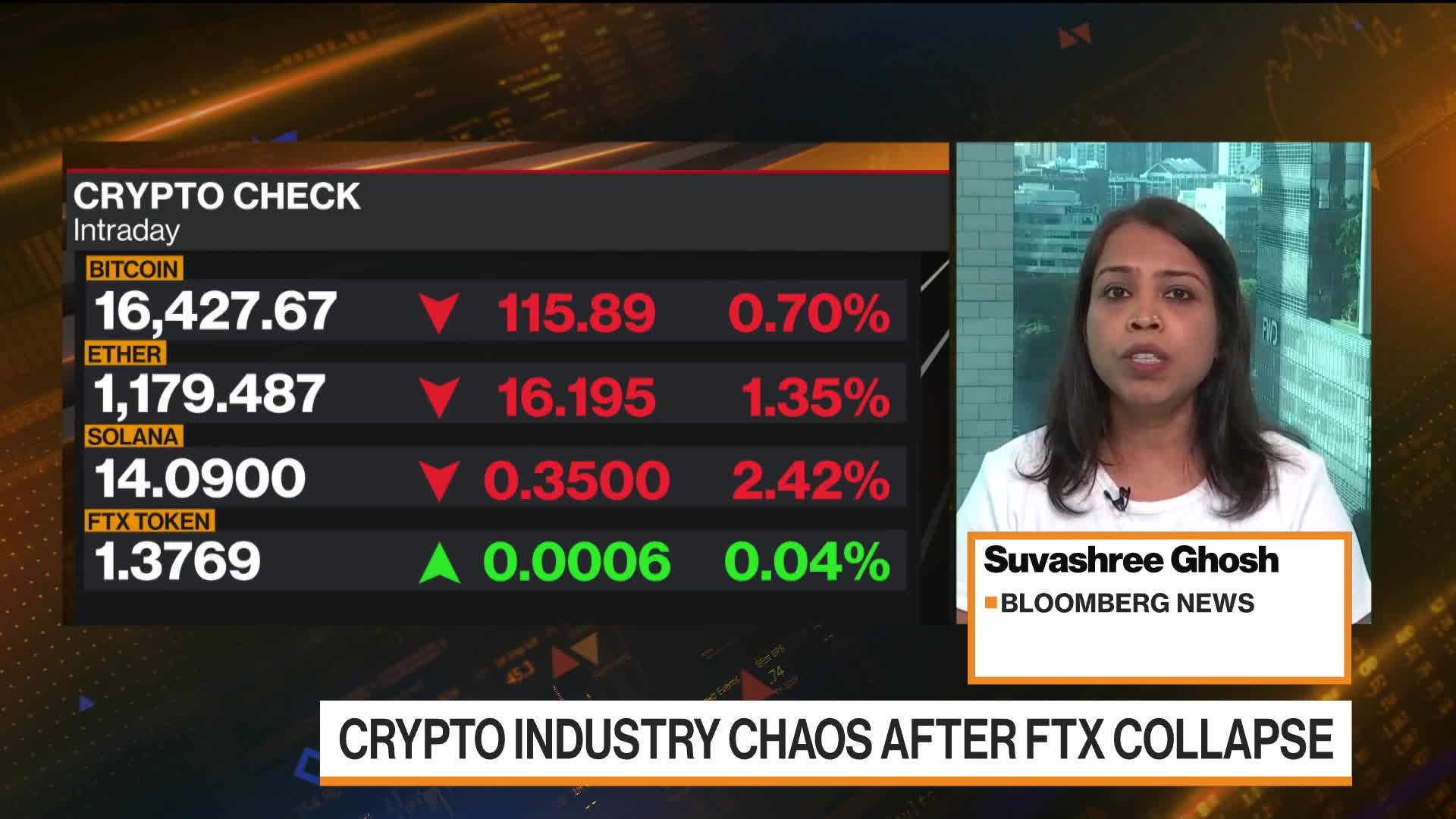 Watch Crypto Lender Matrixport Targets $100 Million Funding Despite FTX  Fallout - Bloomberg