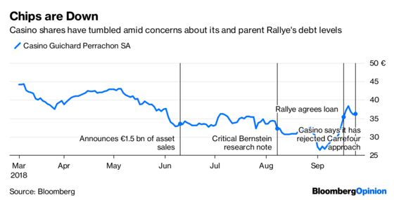 Casino and Carrefour’s French Farce