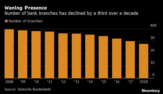 Rival German Banks Forced to Share Branches in Cost-Cutting Drive