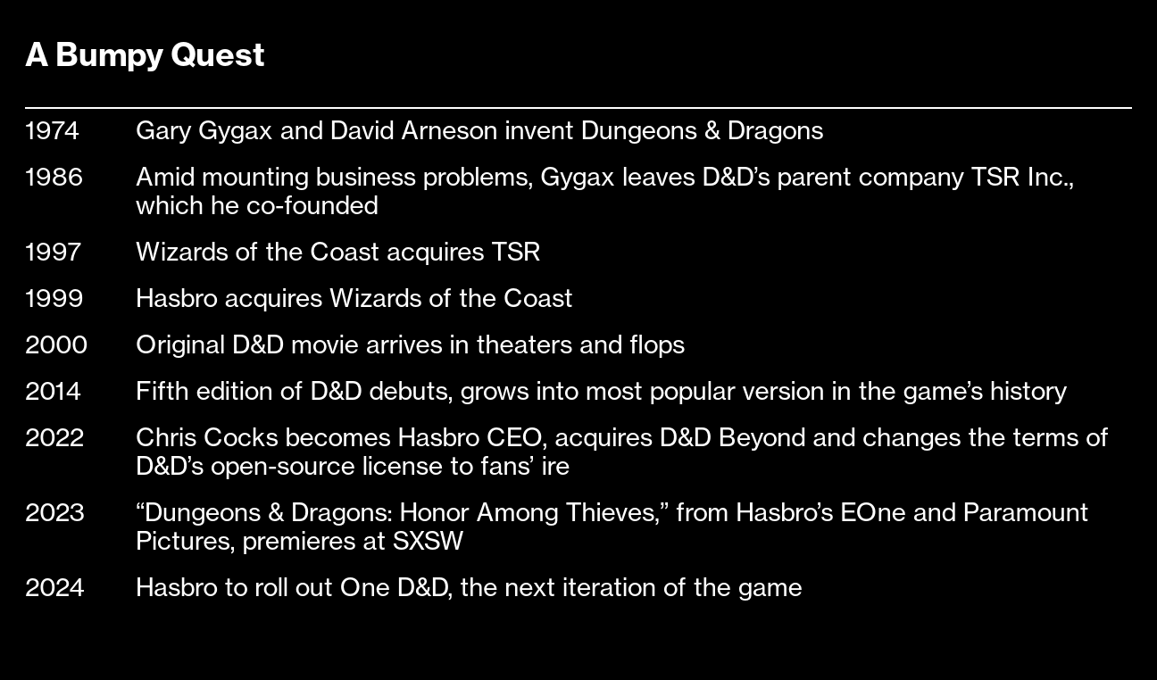 From Dungeons & Dragons to Risk and Clue: Hasbro's film and TV plans