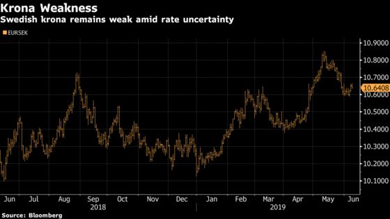 Elusive Inflation May Extend Sweden’s Negative Rate Era