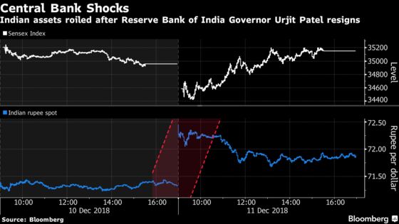 Markets Weigh Modi's Election Performance as Indian Assets Swing