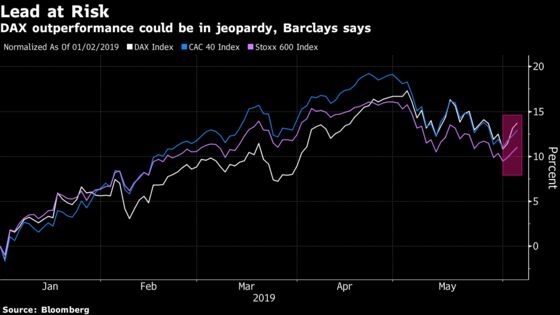 Time to Root for French Stocks Over German Peers, Barclays Says