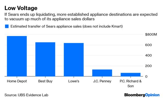 J.C. Penney CEO’s First Big Move Makes Sense