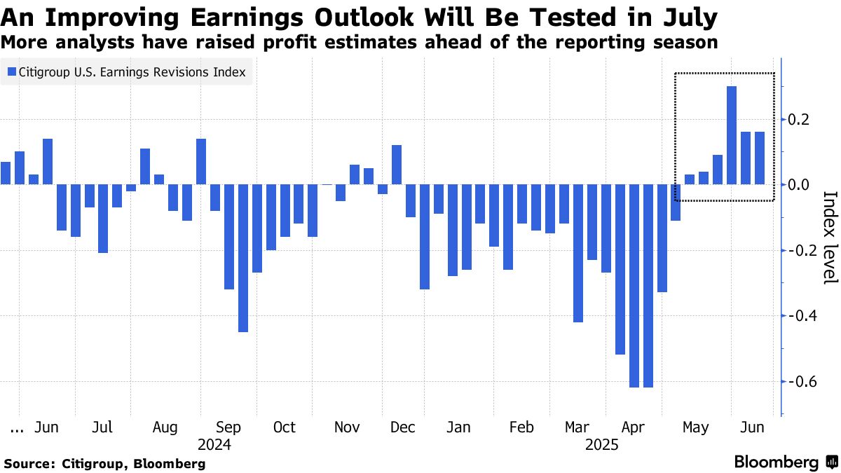 Five Risks for Stocks That Cloud the Outlook for the Second Half - Bloomberg