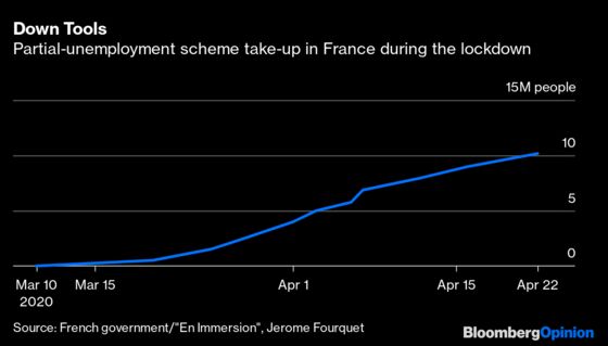 The French Are in No Hurry to Return to Work
