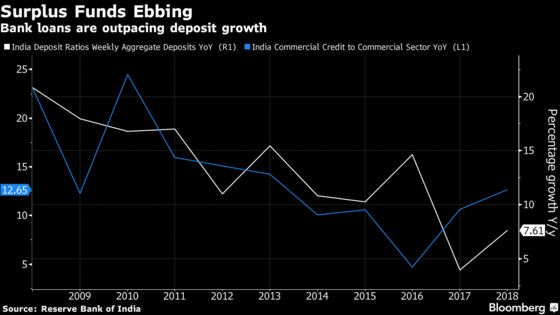 Banks Beat India's Monetary Authority in Raising Borrowing Costs