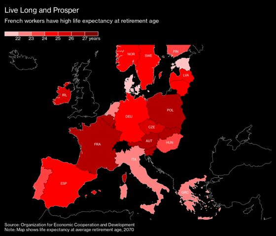 France’s Presidential Hopefuls Get a Pension Wakeup Call