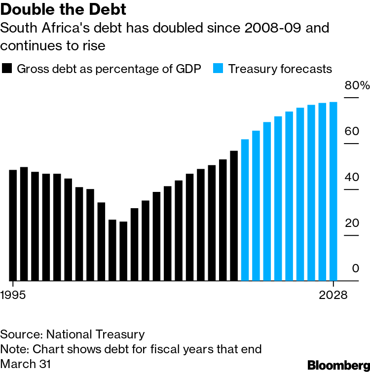 South Africa's Economic Firepower: Now vs 2008 Crisis in