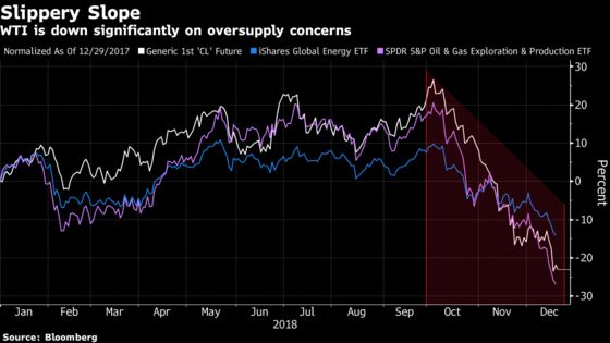 BlackRock Energy ETF Sends Big Investor Fleeing as Oil Slumps