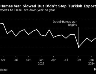 relates to Turkey Halts All Trade With Israel Over War in Gaza