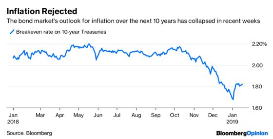 Bond Traders Are Keeping a Wary Eye on Inflation