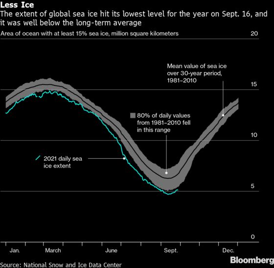 Energy Traders Watch the Polar Vortex and La Nina as Winter Nears