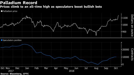 This Metal Just Hit a Record. Here's Why Palladium Is Soaring