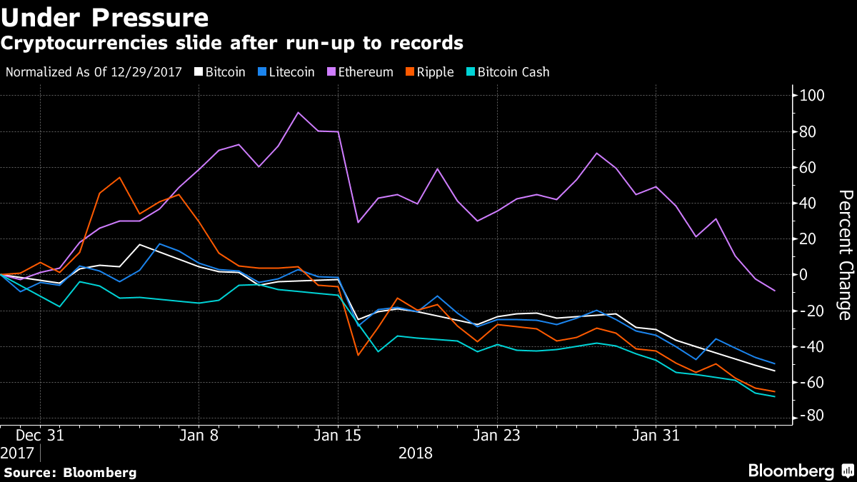 bitcoin worth 2014