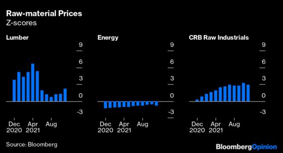 What 2021 Has Taught Us About Inflation