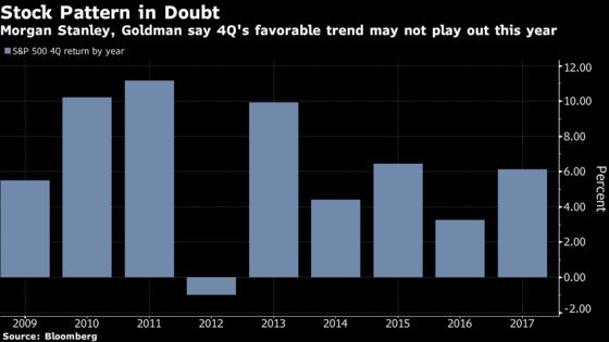 Morgan Stanley, Goldman Say Fourth Quarter Stock Rally Is Looking Iffy 