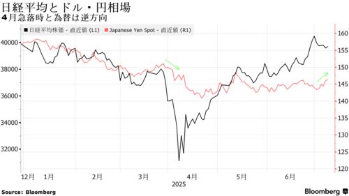 ドル円相場　8日