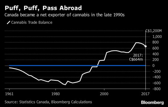Pot by Numbers: The Nitty Gritty of Canada’s Marijuana Scene