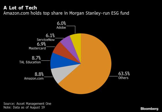 Morgan Stanley-Run ESG Fund Is Biggest Japan Debut in 20 Years