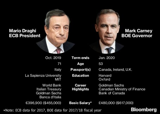 The Big Holes to Fill at the ECB and Bank of England