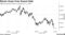 Bitcoin Drops From Record High