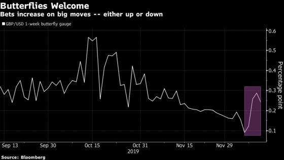 Hedge or Be Damned Is the Election Mantra: Trading Brexit