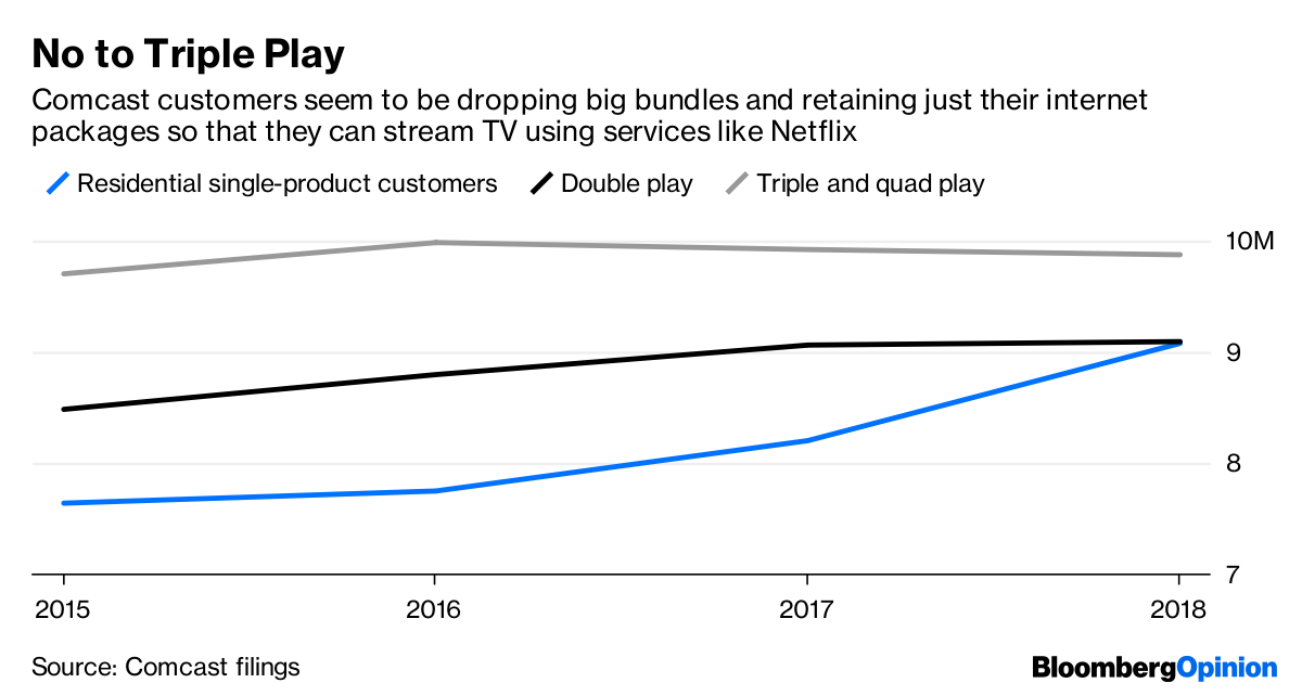 Comcast Internet Deals >> Comcast Can Thank Netflix For Its Earnings Win Bloomberg Comcast Internet Deals >> Comcast Can Thank Netflix For Its Earnings Win Bloomberg