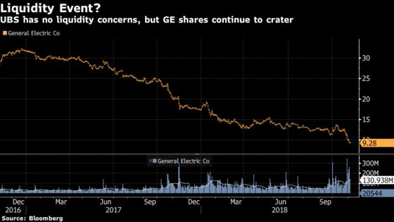 Wait for Major Overhang to Pass, or Just Short Vol: Taking Stock