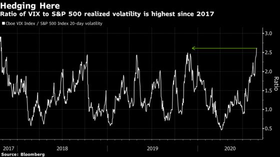 Volatility Traders Pounce on Stock Market Angst Before Election