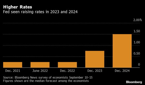 Fed Seen Announcing Bond Taper in November, Survey Finds