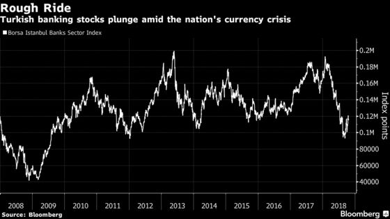 Turkish Bank Earnings to Reveal More Scars of a Battered Economy