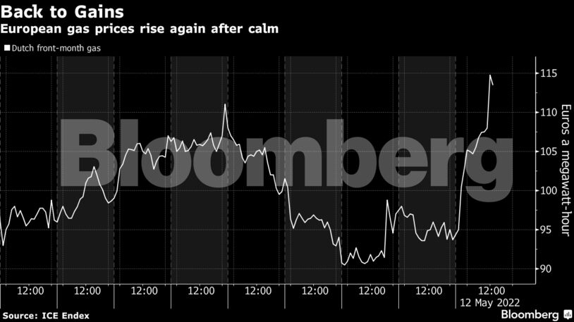 European gas prices rise again after calm