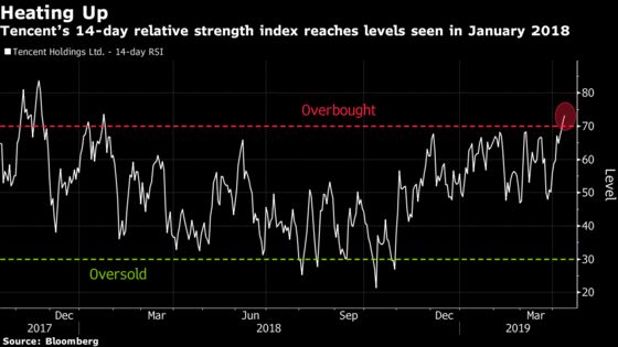 Tencent Resists Hong Kong Equity Slump to Trade Near HK$400